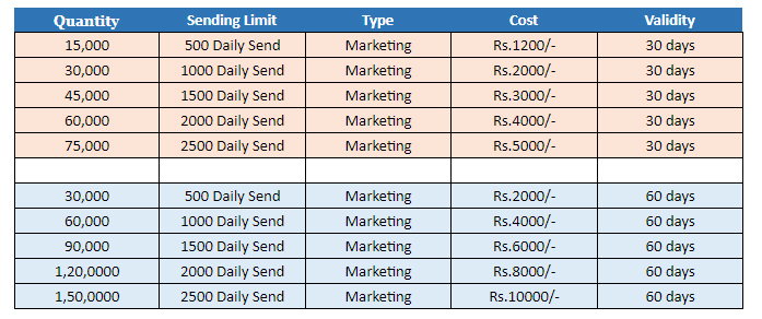 email marketing software